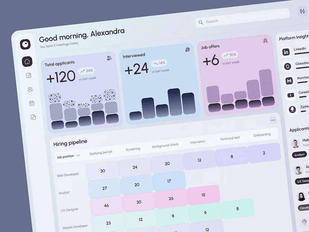Weekly workout planner dashboard with activity charts