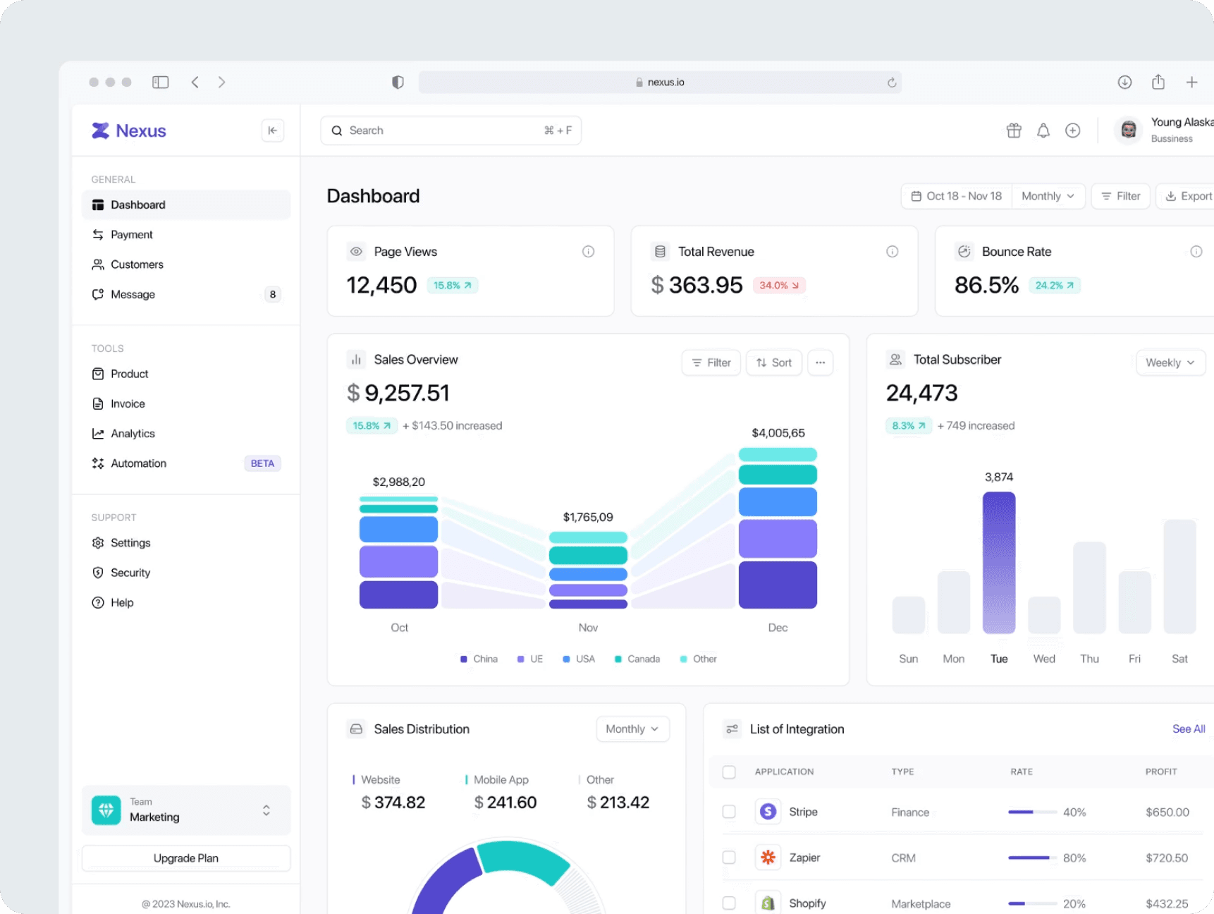 A SaaS analytics dashboard showing revenue and subscriber charts